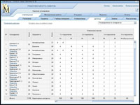 АРМ завуча: нагрузка сотрудников
