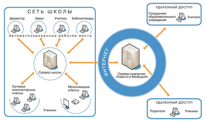 Схема организации работы пользователей ИИП «КМ-Школа»